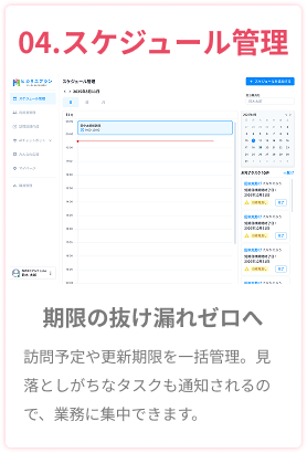 機能4