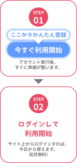 ご利用は簡単2ステップ