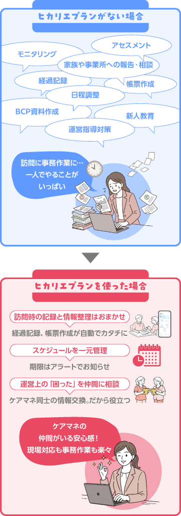 ヒカリエプランがない場合