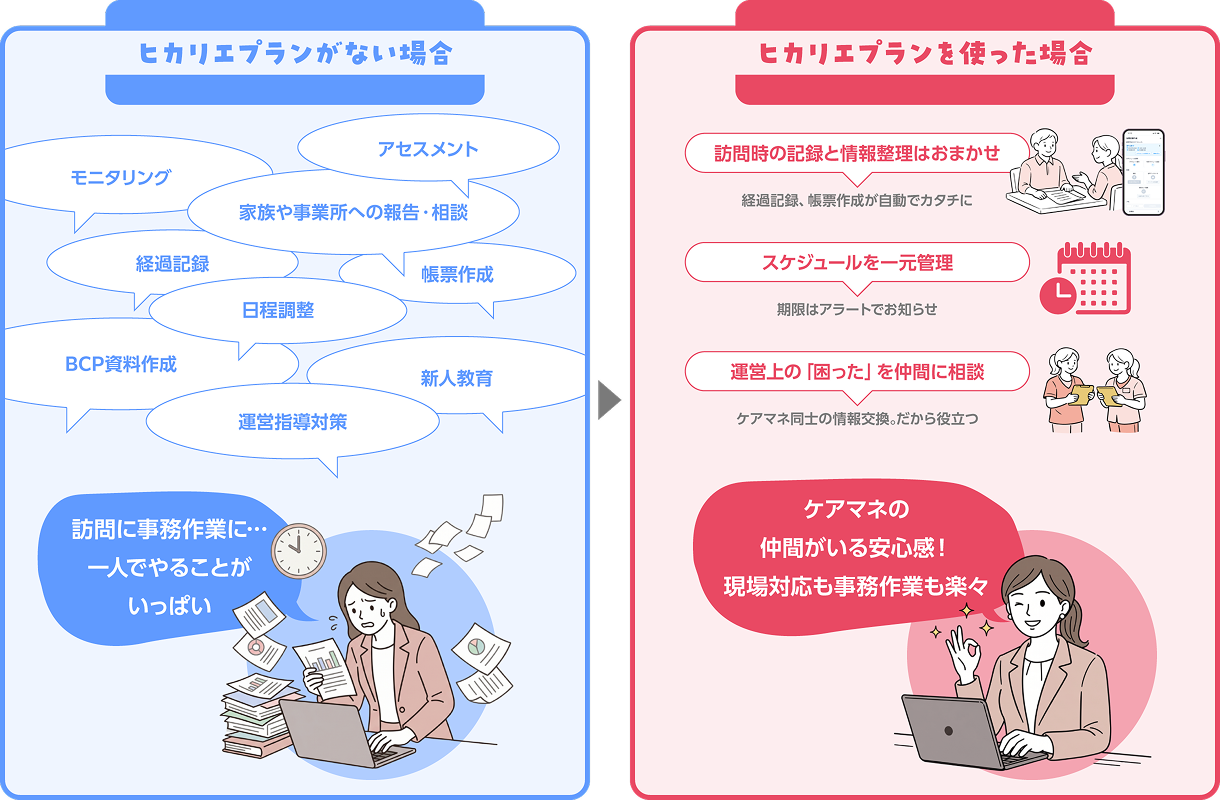 ヒカリエプラン導入前後の比較